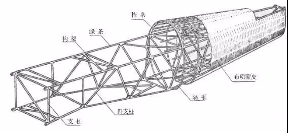 秒懂飞机组装结构，看懂你也是大神—美国退役飞机公司
