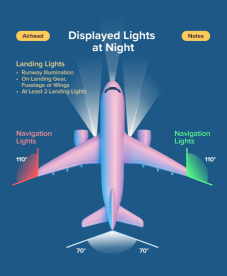 飞机改造流程-美国退役飞机协会